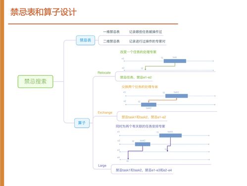 數(shù)據(jù)驅動，內(nèi)容為先——如何在阿里云數(shù)智服務創(chuàng)新挑戰(zhàn)賽中獲得銅獎